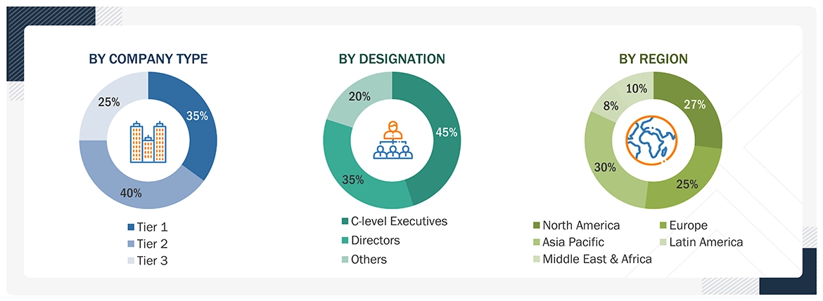 Dental Equipment Market 
 Size, and Share
