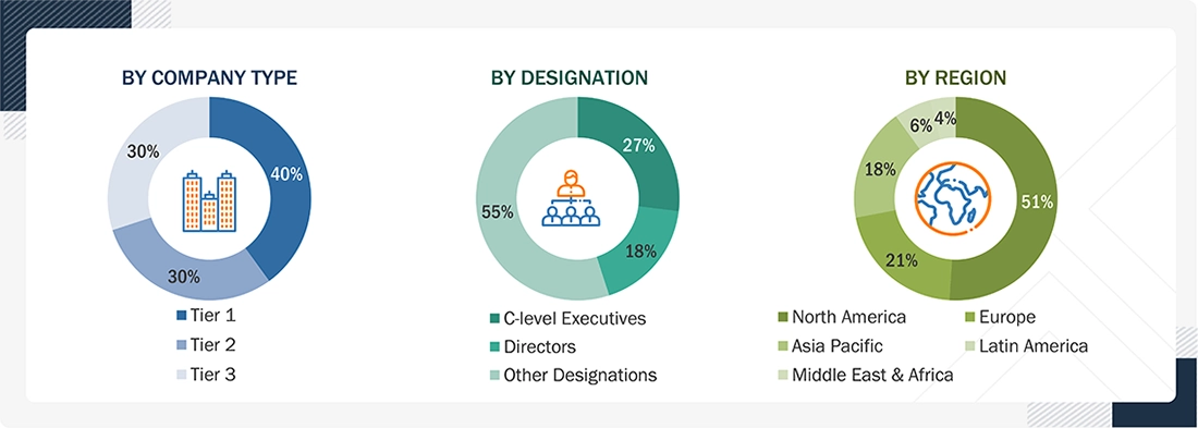 Dermatology Devices Market Size, and Share