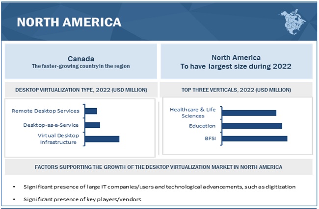Desktop Virtualization Market by Region