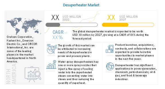 Desuperheater Market 