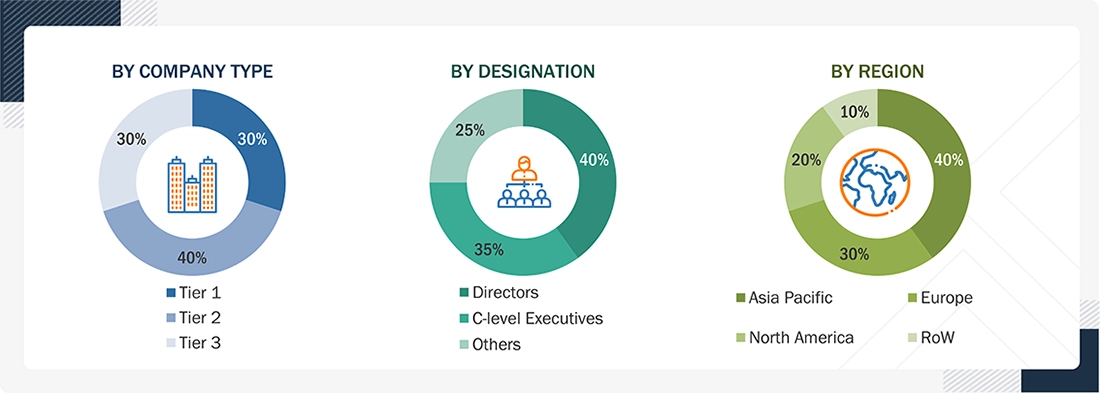 Detection Tools Market Size, and Share Detection Tools Market Size, and Share