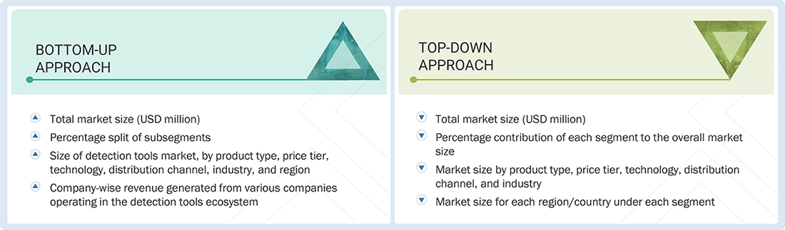 Detection Tools Market Top Down and Bottom Up Approach Detection Tools Market Top Down and Bottom Up Approach