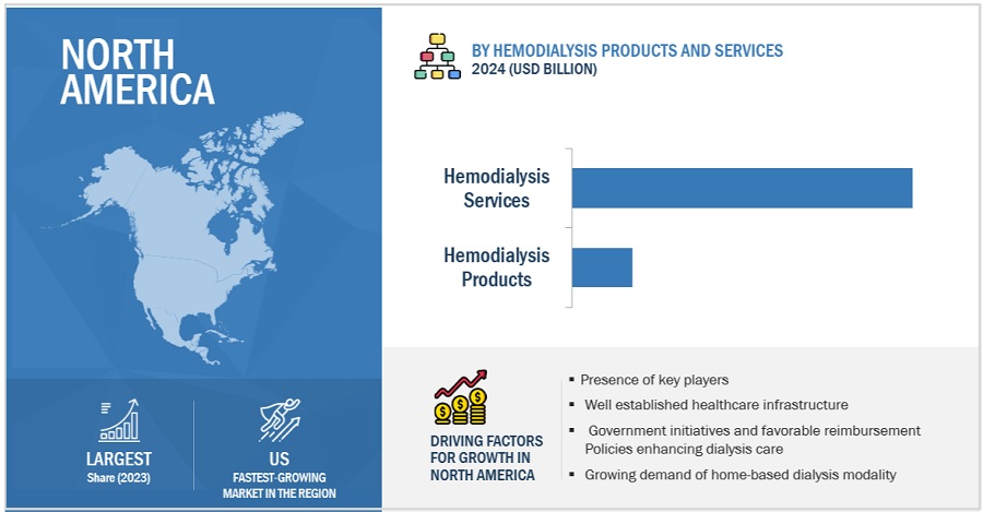 Hemodialysis and Peritoneal Dialysis Market by Region