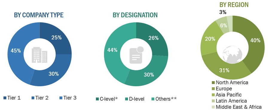 Hemodialysis and Peritoneal Dialysis Market Size, and Share 