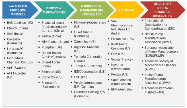 Diaphragm Pumps Market Map