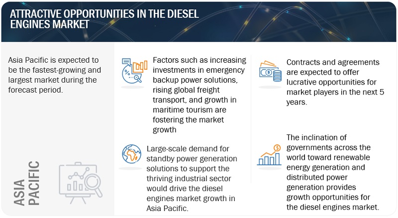 Diesel Engines Market