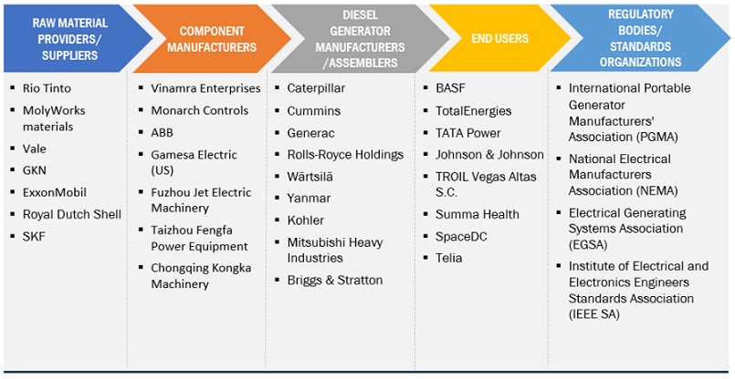 Top Companies in Diesel Generator Market