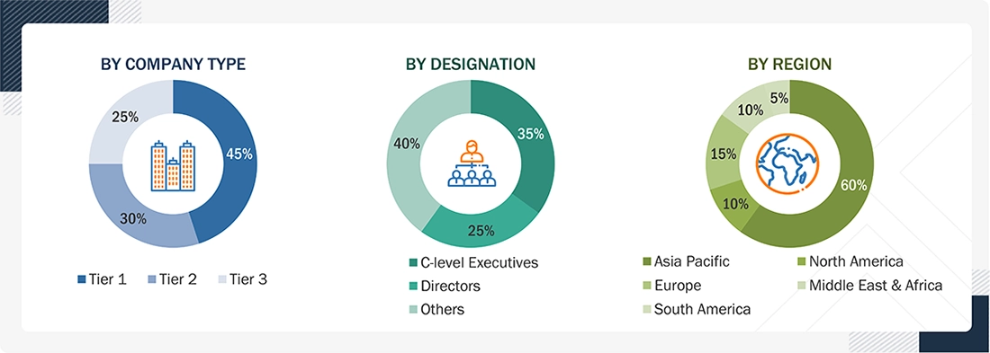Diesel Generator Market Size, and Share