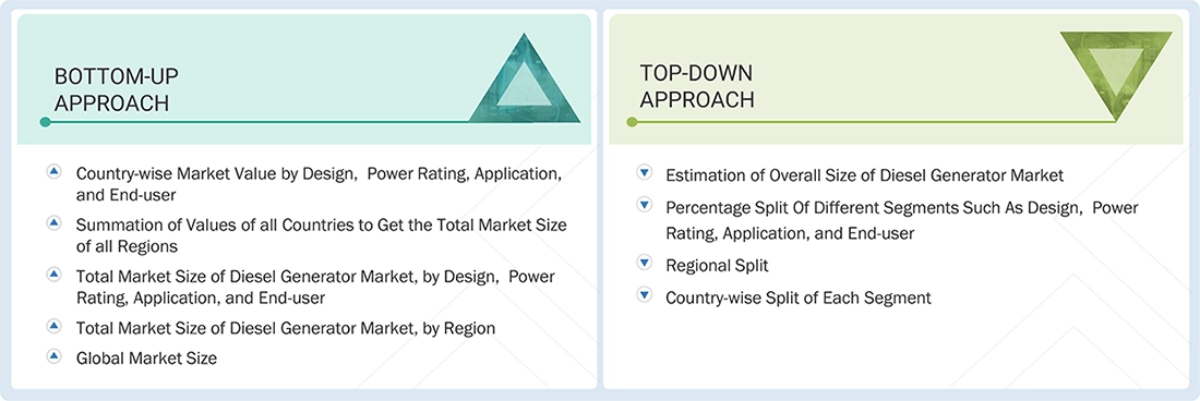 Diesel Generator Market Top Down and Bottom Up Approach