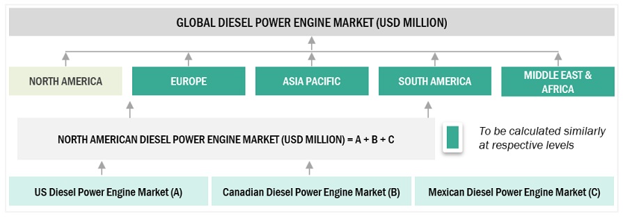 Diesel Power Engine Market Bottom Up Approach