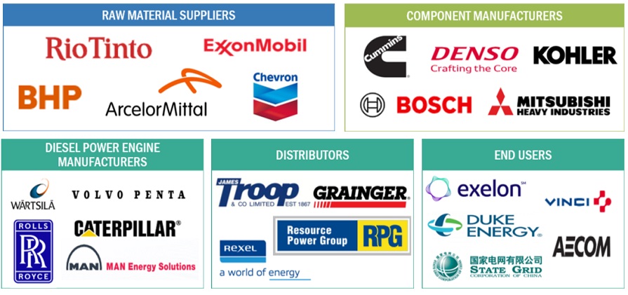 Top Companies in Diesel Power Engine Market