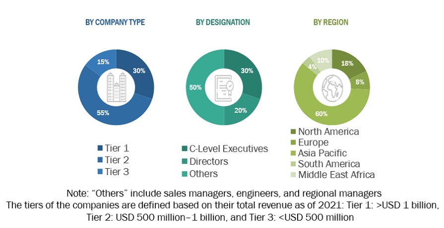 Diesel Power Engine Market Size, and Share