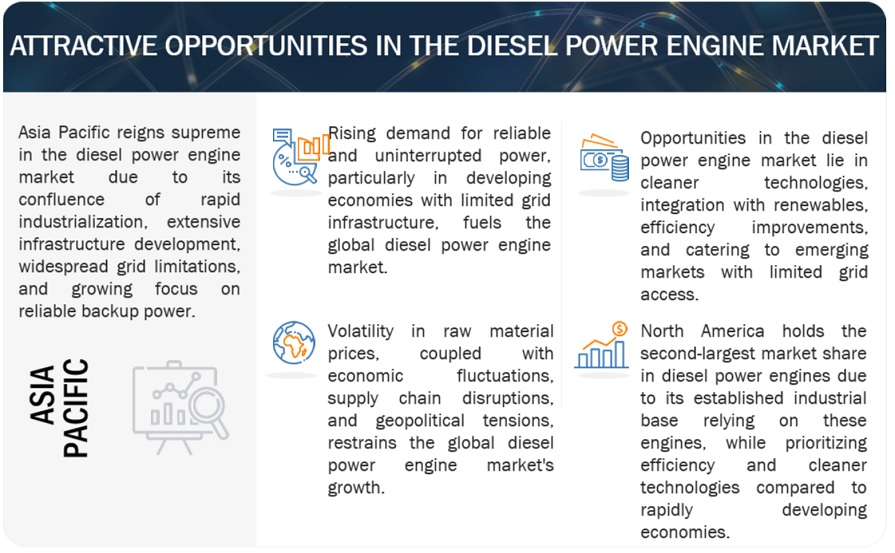 Diesel Power Engine Market Opportunities