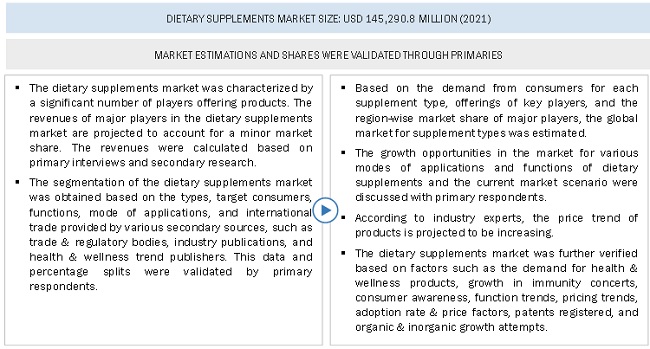 Dietary Supplements Market Bottom-Up Approach