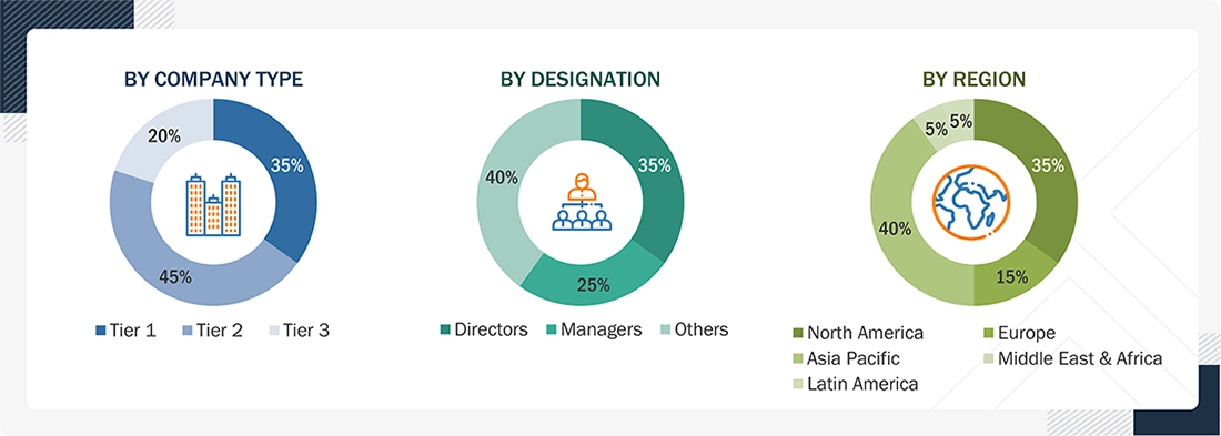Digital Asset Management Market Size, and Share Digital Asset Management Market Size, and Share