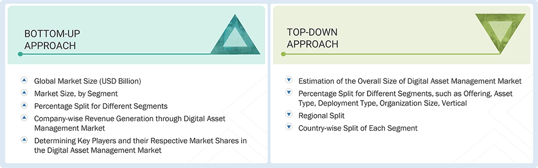 Digital Asset Management Market Top Down and Bottom Up Approach Digital Asset Management Market Top Down and Bottom Up Approach