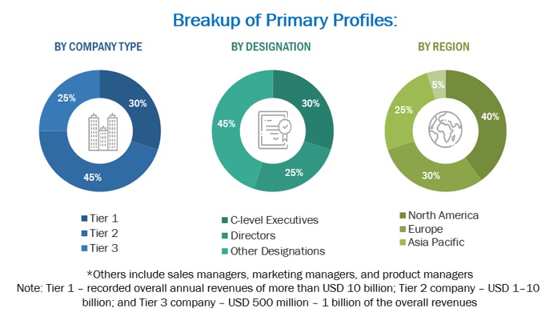 Digital Asset Management  Market Size, and Share