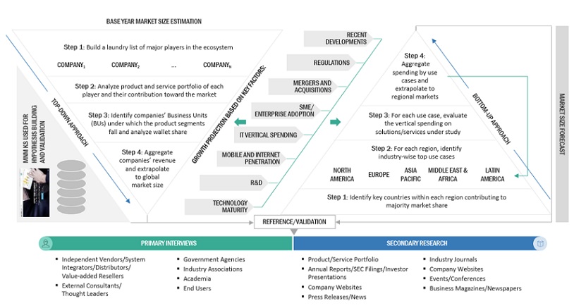 Digital Asset Management  Market Top Down and Bottom Up Approach