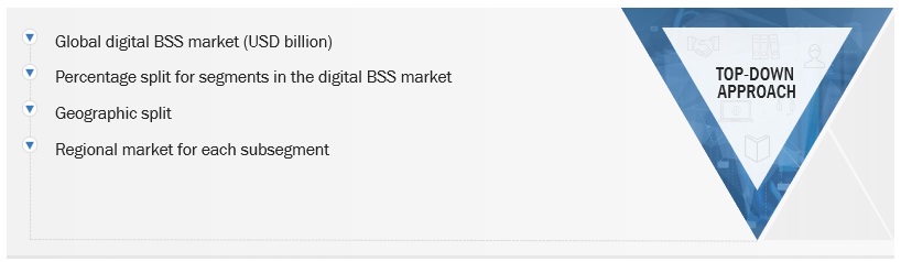 Digital BSS Market Size, and Share