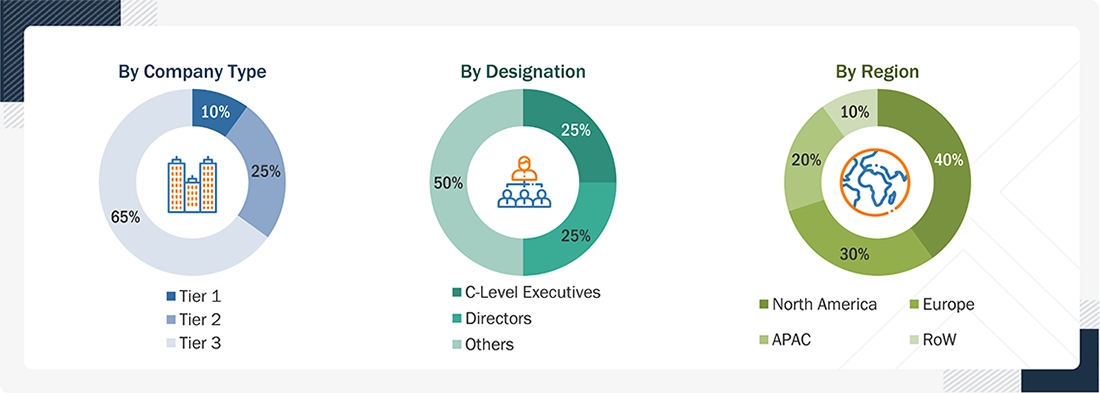 Digital Education Market Size, and Share Digital Education Market
Size, and Share