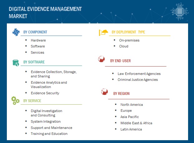 Digital Evidence Management Market  Size, and Share