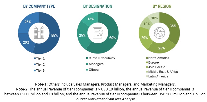 Digital Forensics Market Size, and Share