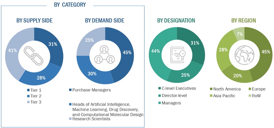 Digital Health Market Size, and Share 