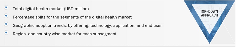Digital Health Market Size, and Share 