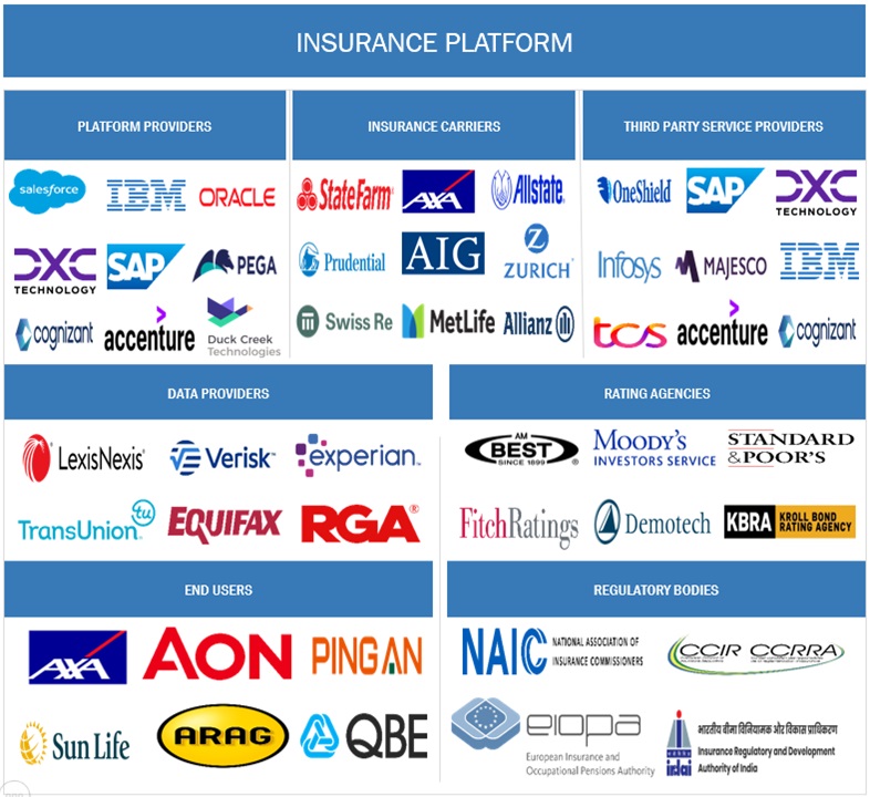 Insurance Platform Market 