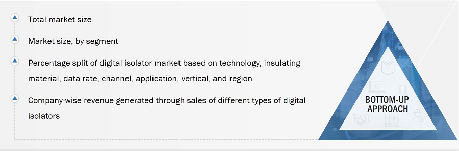 Digital Isolator Market Size, and Bottom-Up Approach