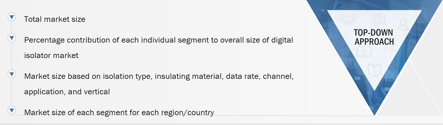 Digital Isolator Market Size, and Top-Down Approach