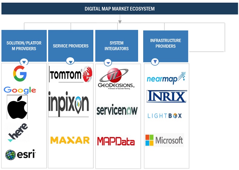 Top Companies in Digital Map Market