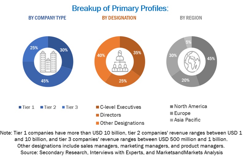 Digital Map Market  Market Size, and Share