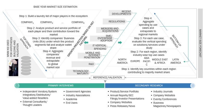 Digital Map Market  Market Top Down and Bottom Up Approach