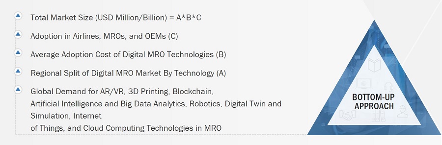 Digital MRO Market Size, and Bottom-Up Approach