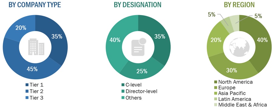 Digital Pathology Market Size, and Share 