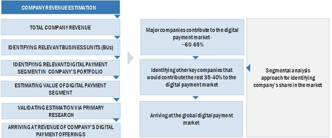 Digital Payment Market Size Estimation  