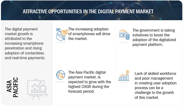 Digital Payment Market  