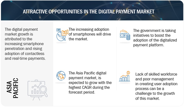 Digital Payment Market