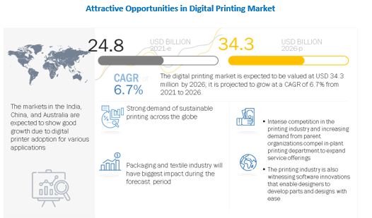 Digital printing Market  