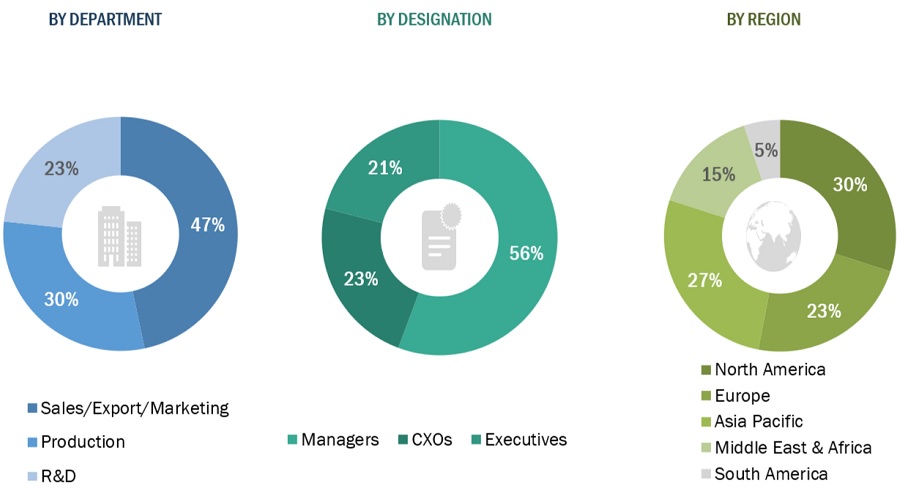 Digital Printing Packaging Market  Size, and Share