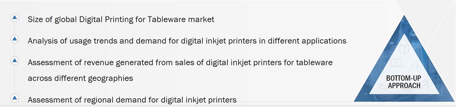 Digital Printing for Tableware Market Size, and Top-down Approach