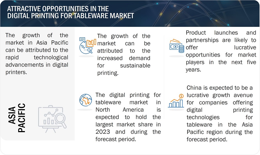 Digital Printing for Tableware Market