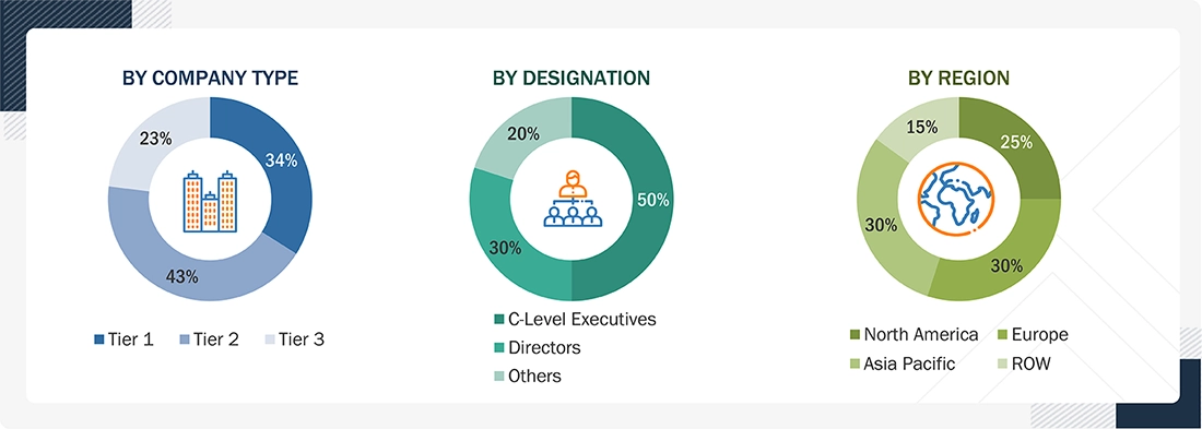 Digital Railway Market Size, and Share