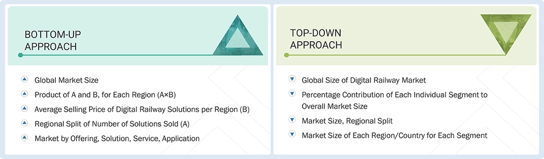 Digital Railway Market op Down and Bottom Up Approach