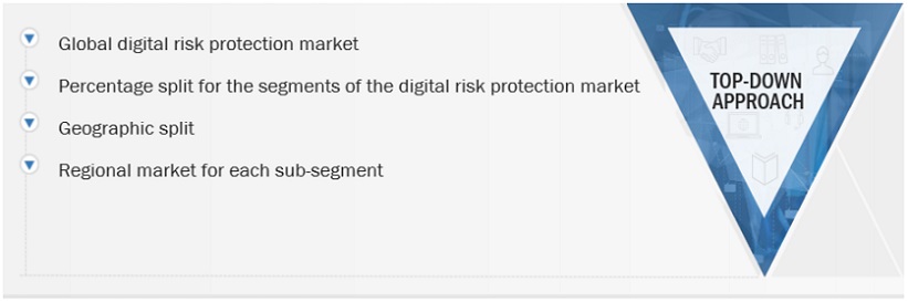Digital Risk Protection  Market Top Down Approach