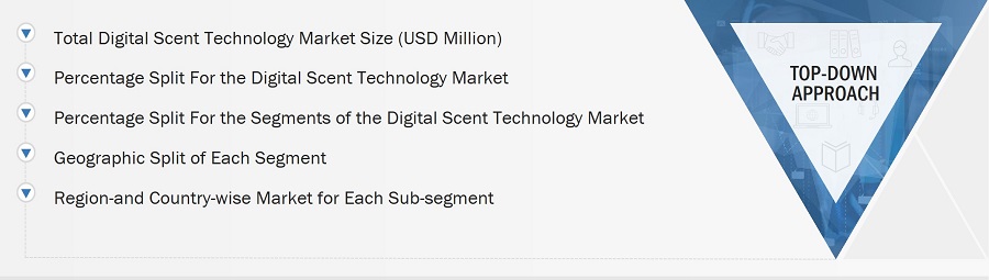 Digital Scent Technology Market
 Size, and Top-Down Approach