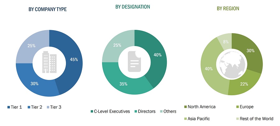 Digital Scent Technology Market
 Size, and Share