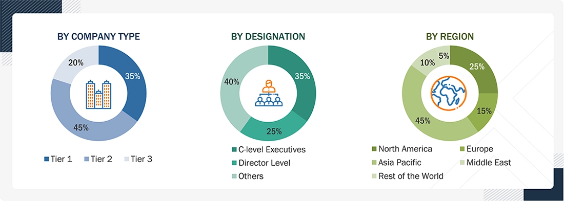 Digital Shipyard Market Size, and Share