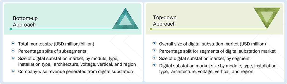 Digital Substation Market Top Down and Bottom Up Approach Digital Substation Market Top Down and Bottom Up Approach